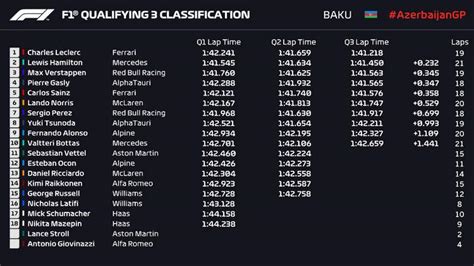 f1 baku qualifying|f1 baku qualifying results 2019.